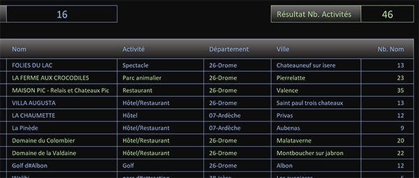 Formater en couleur les cellules des titres longs dans un tableau Excel