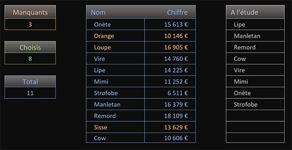 Tableau Excel pour compter et repérer les informations absentes