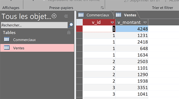 Table Access dépendante des ventes réalisées par les commerciaux