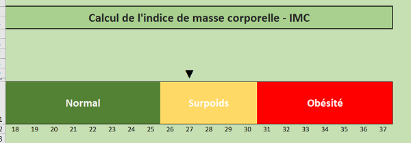 Tableau Excel pour calcul IMC