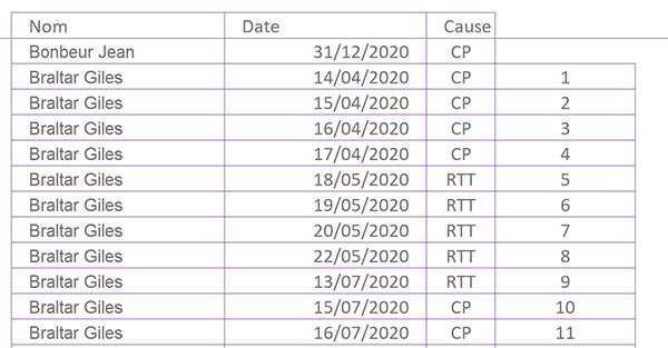 Calcul Excel pour repérer les congés des salariés par des numéros incrémentés dans la base de données