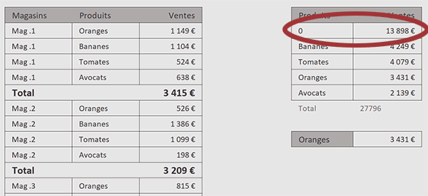 Consolidations sans condition par formule Excel