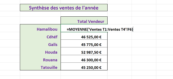 Consolider la moyenne des ventes dans un tableau Excel synthétique