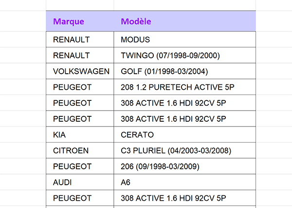 Tableau source de données Excel pour consolider les informations manquantes