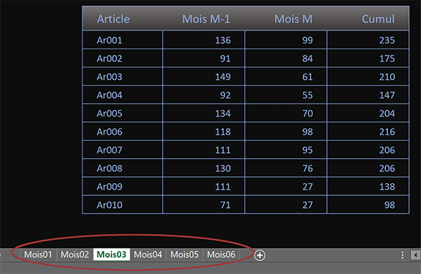 Cumuler les données des feuilles précédentes avec une formule Excel et la fonction Indirect