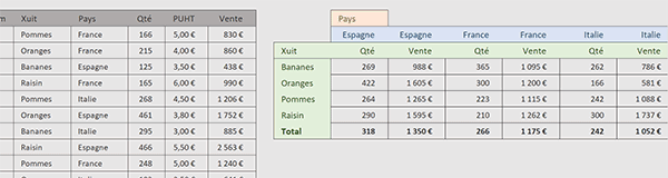 Synthèses sur plusieurs colonnes à la fois avec la fonction Excel Pivoter.Par