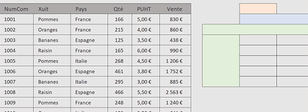Tableau Excel des ventes à consolider