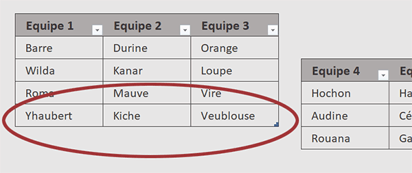 Ajouter des données dans un tableau Excel dynamique
