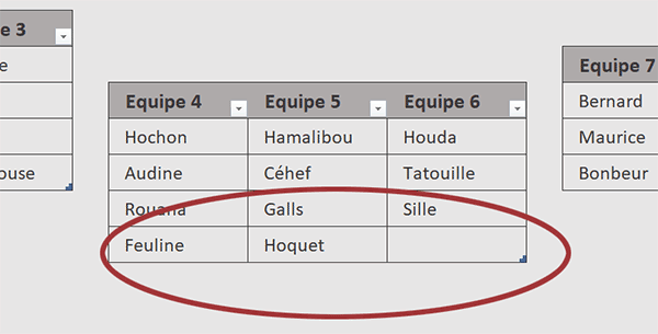 Ligne incomplète à consolider