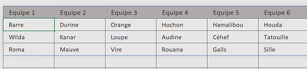 Regrouper des tableaux horizontalement par formule Excel