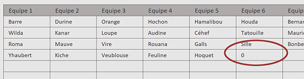 Données manquantes à la consolidation