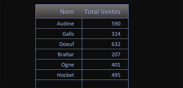 Consolider les résultats de plusieurs feuilles Excel sans connaître les emmplacements des données de synthèse et bilan