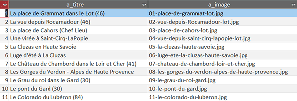 Données de table Access pour créer un diaporama PowerPoint de photos en VBA