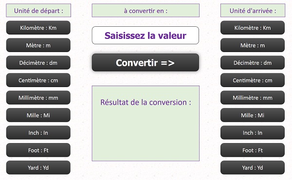 Structure Html et CSS pour application Web de conversion numérique en Javascript