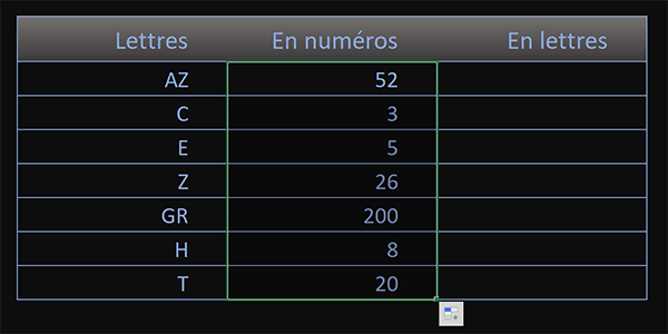 Convertir les lettres en numéros par calcul Excel