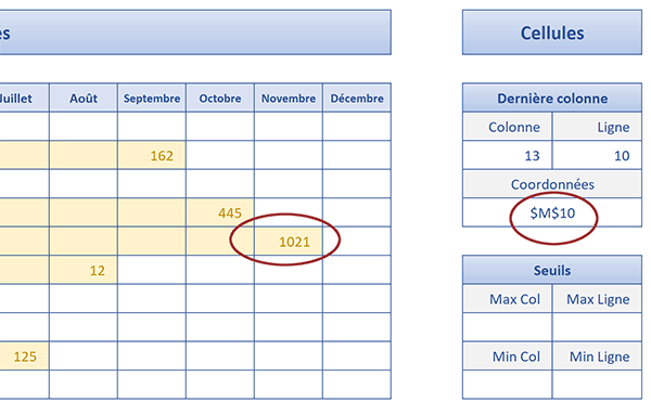 Calculer les coordonnées de la dernière cellule inscrite par formule matricielle Excel