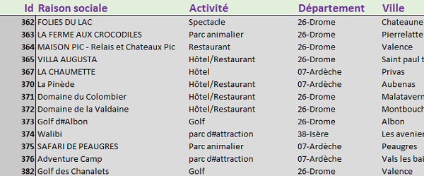 Tableau de base de données Excel à sauvegarder automatiquement par code VBA