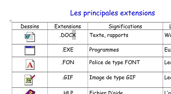 Modifications sur un fichier existant pour vérifier sauvegarde et consolidation dans explorateur Windows