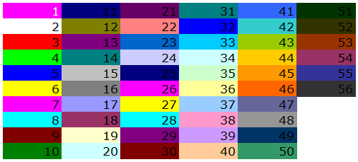 Palette de couleurs Excel avec indices numériques pour formats personnalisés dynamiques