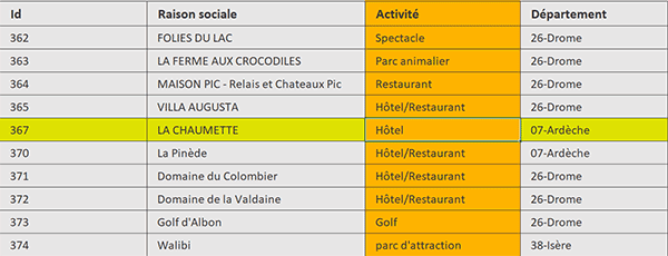 Colorier la ligne et la colonne de la cellule cliquée dans un tableau Excel en VBA