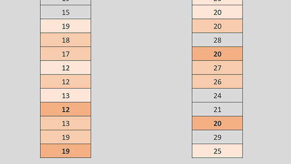 Foncer la couleur en fonction du nombre de répétitions dans le tableau Excel