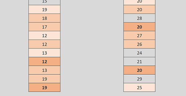 Densités de couleurs Excel grandissantes avec augmentation des redondances