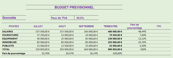 Classeur Excel pour création de fonctions VBA