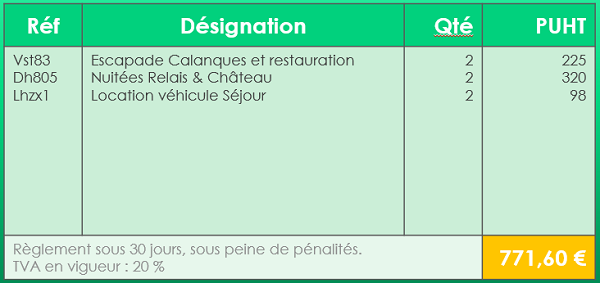 Bordures personnalisées pour tableau de facturation Powerpoint