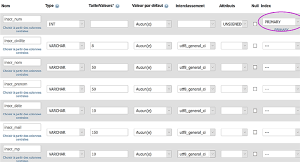 Créer et typer les champs de table de base de données MySql