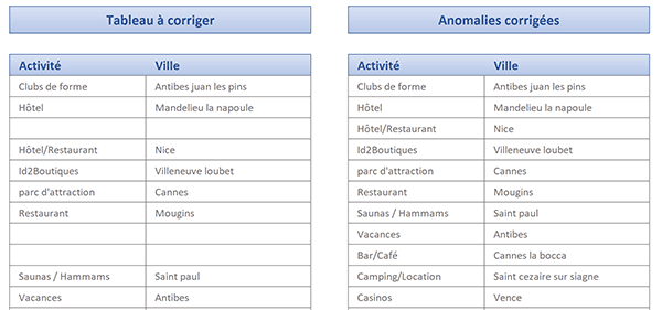 Supprimer les lignes vides des tableaux Excel par calculs matriciels