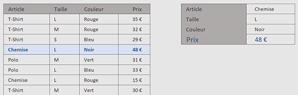 Extraction précise sur de multiples conditions avec Excel
