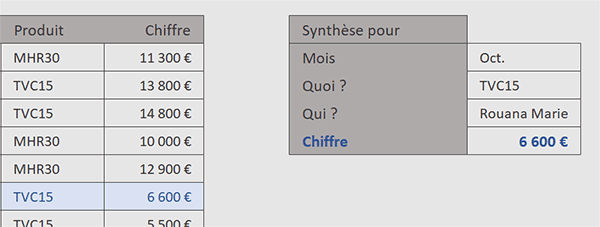 Extraire sur de multiples conditions croisées avec la fonction Excel RechercheX