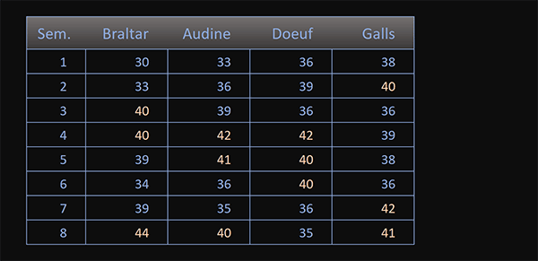 Consolider les heures de travail des salariés avec Excel