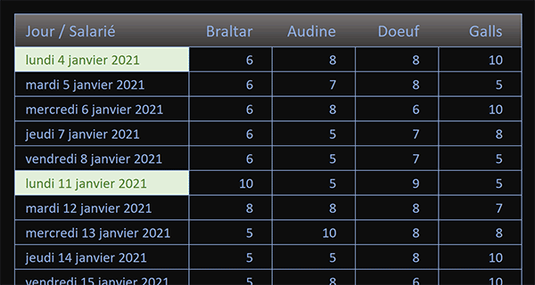 Tableau Excel des heures travaillées chaque jour de la semaine pour chaque employé