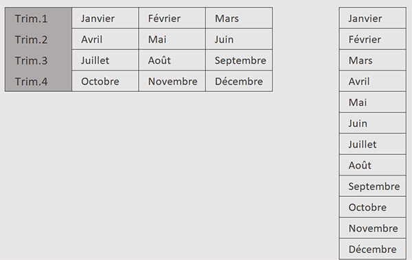 Transformer un tableau Excel en une colonne de données