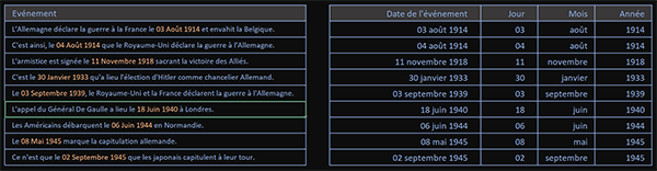 Extraire les dates des cellules Excel avec une ancienne formule