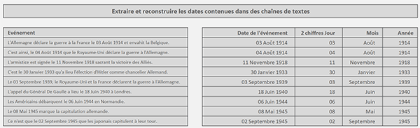 Extraire les dates des phrases Excel
