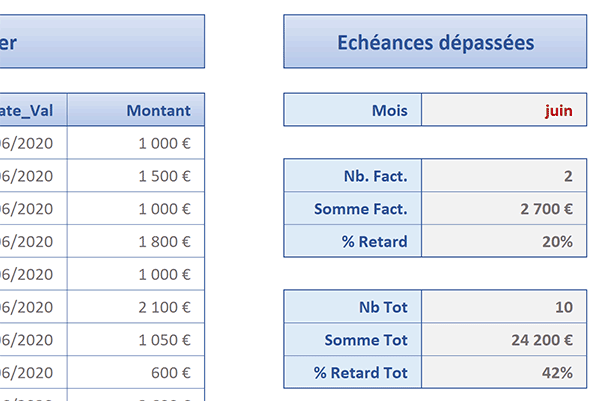 Dénombrement conditionnel du taux de factures impayées par calcul matriciel Excel