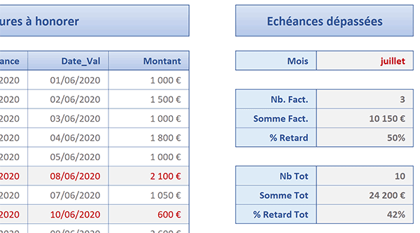 Tableau de bord Excel pour le suivi statistique des échéances de paiement