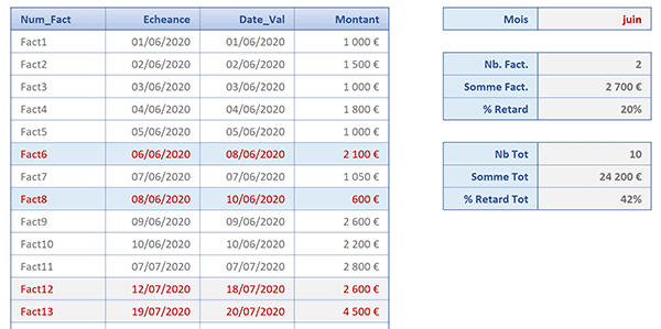 Repérer les retards de paiement dans le tableau Excel avec des couleurs dynamiques