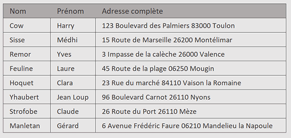 Tableau Excel des adresses postales à découper en VBA