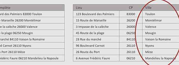 Extraire toutes les villes des adresses postales par fonction VBA Excel