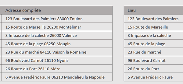 Extraire tous les noms de rues d-une adresse postale avec une fonction VBA Excel