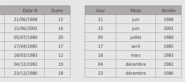 Extraire le jour, le mois et l-année d-une date avec la fonction Excel Fractionner.Texte