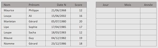 Tableau Excel des dates de naissance à découper par formule