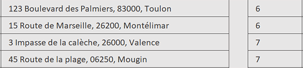 Fonction VBA Excel pour compter le nombre de mots dans une cellule