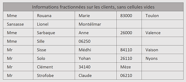 Découper sans cellules vides intercalées par formule Excel