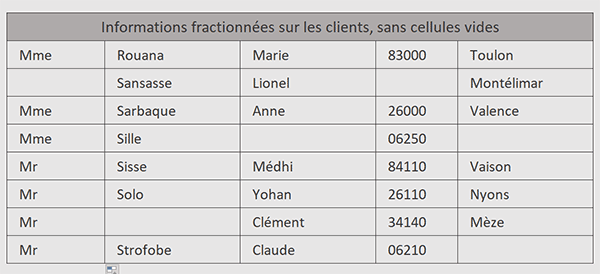 Extractions avec cellules vides par formule Excel