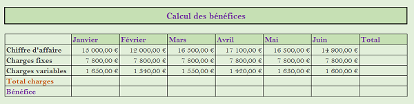 Tableau du calcul des bénéfices dans Excel