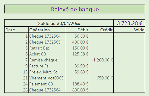 Construire tableau Excel avec formatage pour jolie présentation